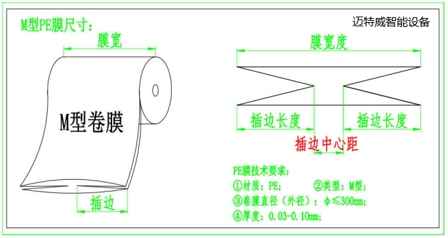 紙箱套袋機(jī)卷膜